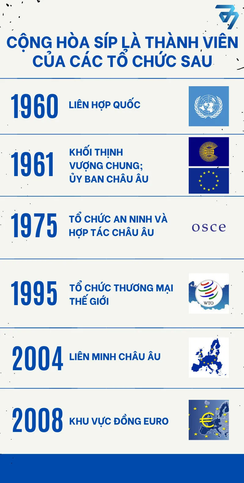Bản đồ Quốc đảo Síp