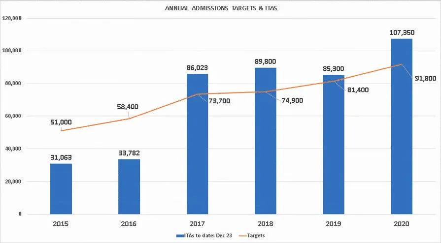 Bảng thống kê ITA năm 2020