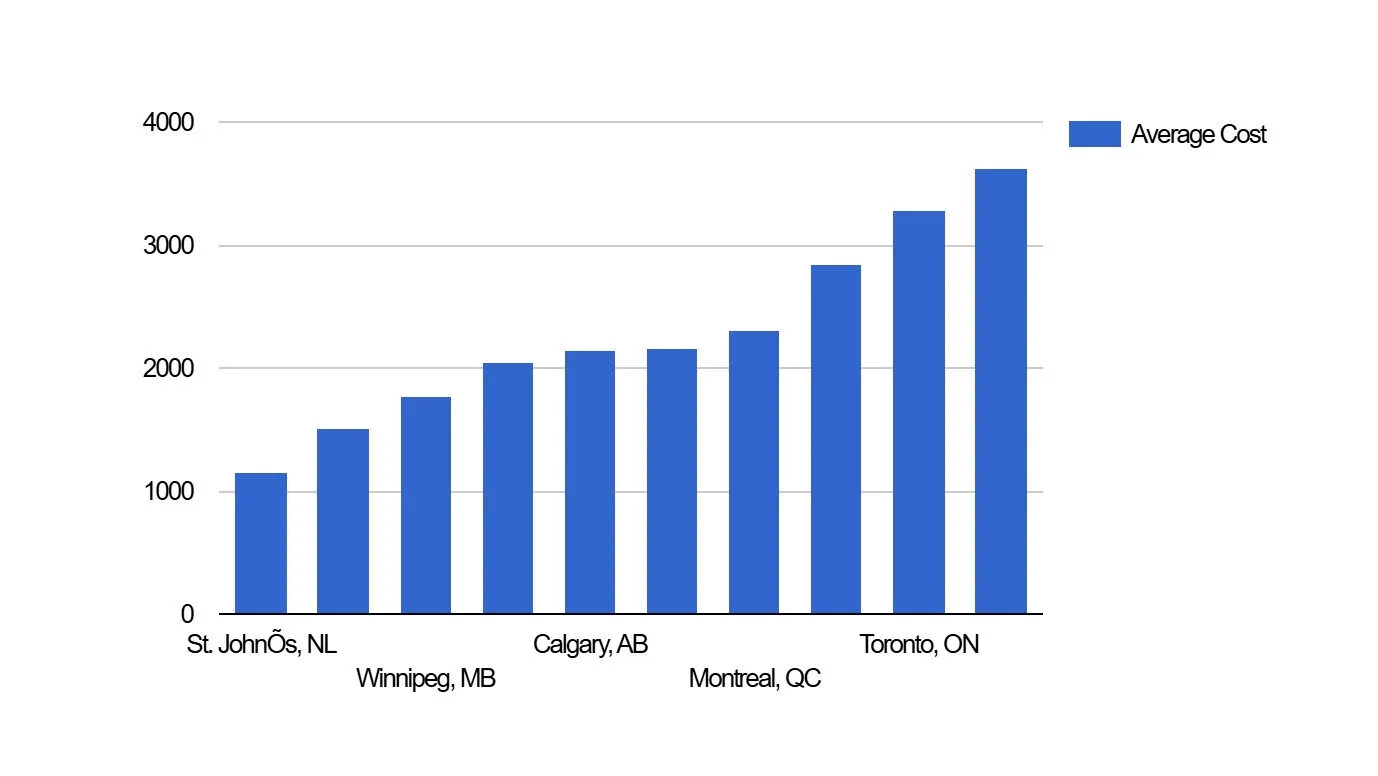 Bốn Quan Niệm Sai Lầm Về Cuộc Sống Tại Canada