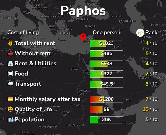 Chi phí sinh hoạt tại Pafos