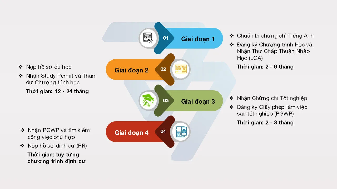 Chương Trình Thường Trú Nhân Dành Cho Sinh Viên Quốc Tế