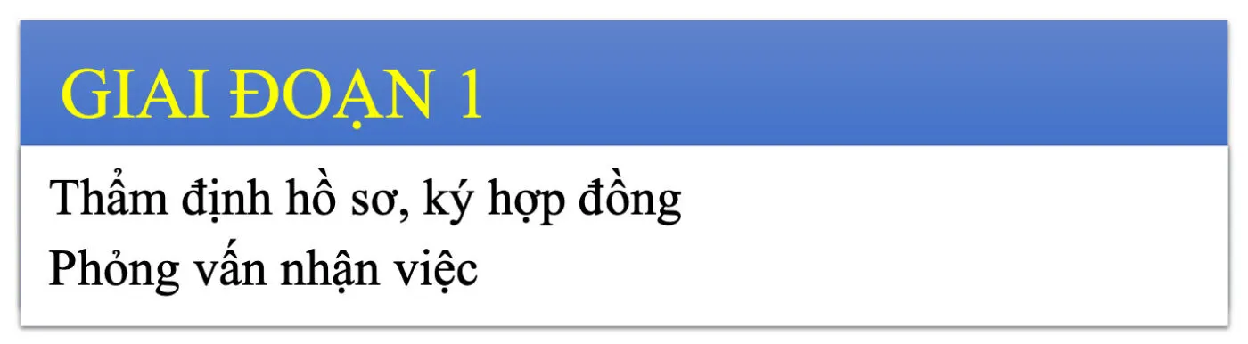 Định Cư Mỹ Diện Lao Động EB-3