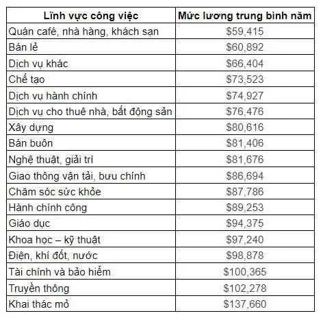 Khám Phá Cuộc Sống Tại Úc