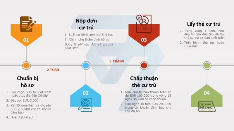 Thường Trú Nhân Cộng Hòa Síp
