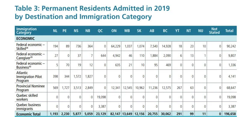 Tiêu Điểm Nhập Cư Canada Trong Báo Cáo Thường Niên 2020
